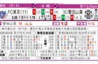 东方拆局(英超)
