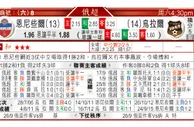 东方拆局(俄超)