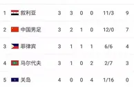 足球资讯：丢头名不要紧！国足基本上锁定12强赛，这跟E组的1支球队有关