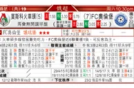 东方拆局(俄超)