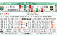 东方拆局(澳職)
