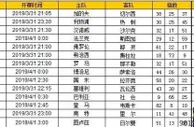 胜负彩第19044期初盘推荐