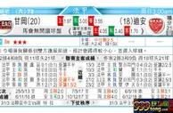 东方拆局(法甲)