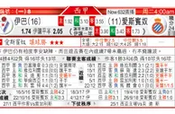 东方拆局(英錦賽)