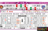 东方拆局(日聯)