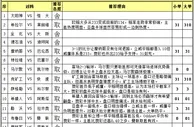胜负彩15122期任选九场：瓦伦西亚难造双杀