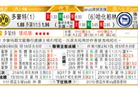 东方拆局(德甲)