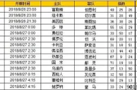 胜负彩第18106期初盘推荐