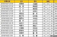 胜负彩第18136期初盘推荐