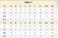周日071：马拉加VS皇家马德里