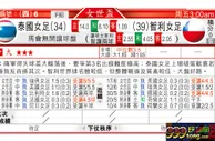 东方拆局(女世盃)