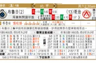 东方拆局(蘇超)