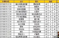 胜负彩第19104期初盘推荐