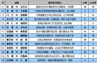 胜负彩15077期赔率分析：多特收官奉献稳胆