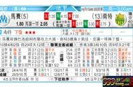 东方拆局(法甲)
