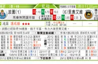 东方拆局(葡超)