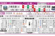 东方拆局(西甲)