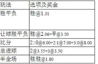 周四002：无惧半队伤停米内罗照赢德比