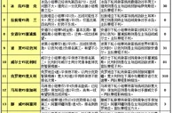胜负彩15084期赛程解读：智利首战必须取胜
