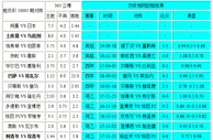 胜负彩19005相同赔率：塞维利不败皇马无平