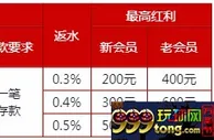 伟德亚洲：每周签到高达3,000元返水