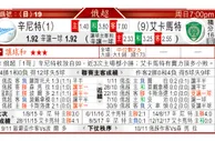 东方拆局(俄超)