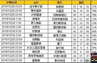 胜负彩第19181期初盘推荐