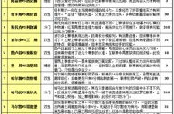 胜负彩15112期投注策略：南安普顿防范输球