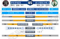 竞彩篮球周五串关：黄蜂胜魔术猛龙擒绿军