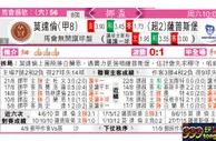 东方拆局(挪威盃)