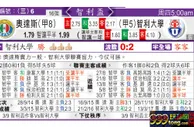 东方拆局(智利盃)