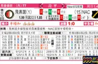 东方拆局(荷甲)