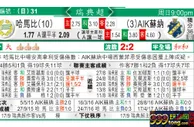 东方拆局(瑞典超)