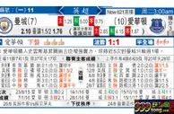 东方拆局(英超)