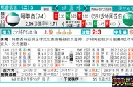 东方拆局(世亞洲)