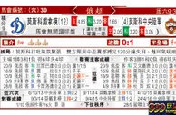东方拆局(俄超)