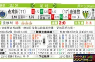 东方拆局(葡超)