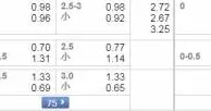 【申博138】西班牙甲级联赛：皇家马德里 VS 皇家贝迪斯 大球