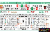 东方拆局(韓聯)