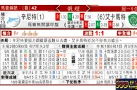 东方拆局(俄超)