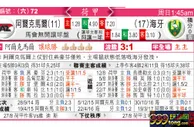 东方拆局(荷甲)