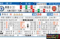 东方拆局(英超)