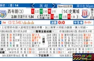 东方拆局(英超)