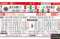 东方拆局(西甲)