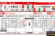 东方拆局(西乙)