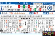 东方拆局(英超)