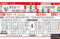 东方拆局(西甲)