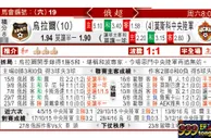东方拆局(俄超)