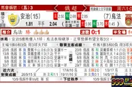 东方拆局(俄超)