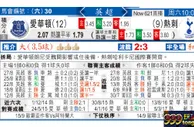 东方拆局(英超)